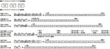 KATO N Gauge Suhafu 14 JNR Specification Railway Model Passenger Car 5283