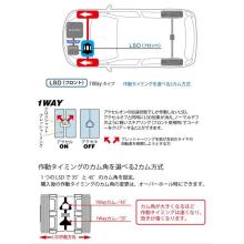 Colt Version-R Z27AG LSD CUSCO Compact LSD 1WAY Front LSD-440-H CUSCO 1-Way COLT Version-R Differential LSD